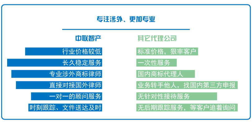 1517911459881592.png 中聯(lián)優(yōu)勢.png